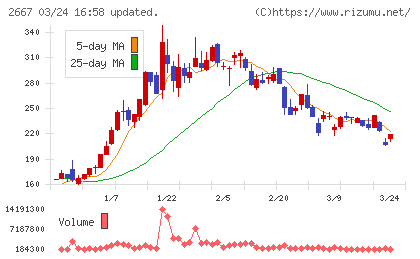 イメージ　ワンチャート