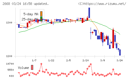 タビオチャート