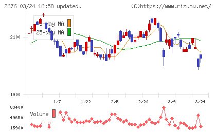 高千穂交易チャート