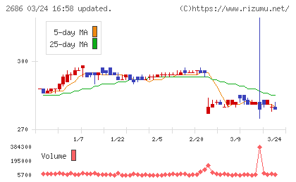 ジーフットチャート