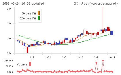 ＹＫＴチャート