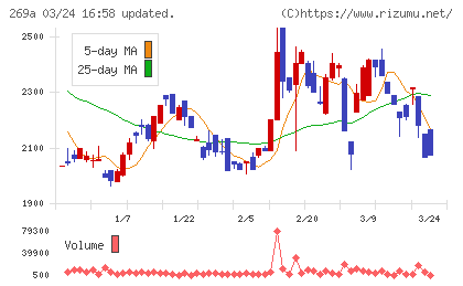 Ｓａｐｅｅｔチャート