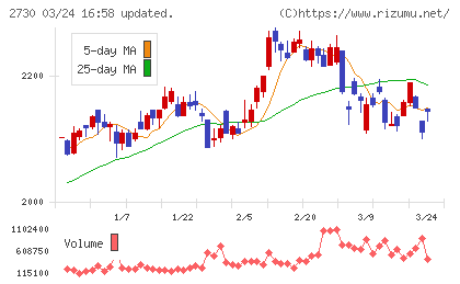 エディオンチャート