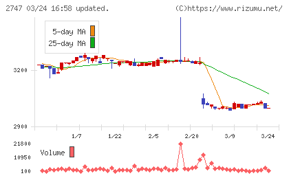 北雄ラッキーチャート