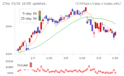 ガーデンチャート