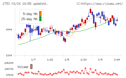 あみやき亭チャート