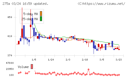 ハンワホームズチャート