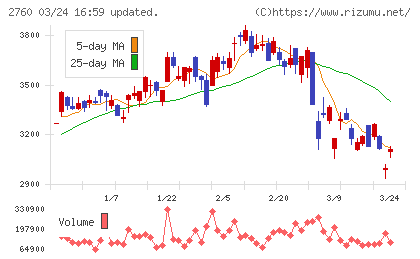 東京エレクトロン　デバイスチャート