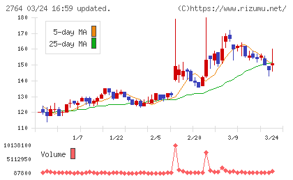 ひらまつチャート