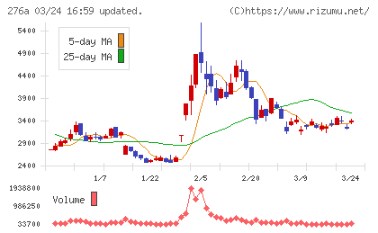 ククレブ・アドバイザーズチャート