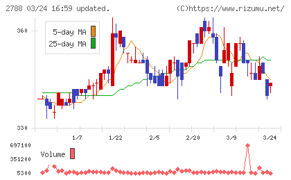アップルインターナショナルチャート