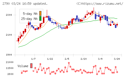 ナフコチャート
