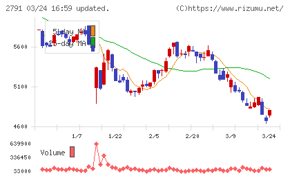 大黒天物産チャート