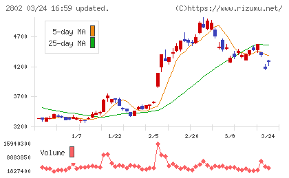 味の素チャート