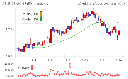 アリアケジャパンチャート