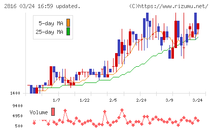 ダイショーチャート