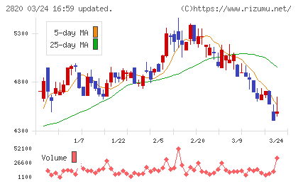 やまみチャート