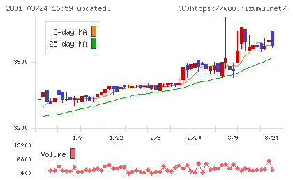 はごろもフーズチャート