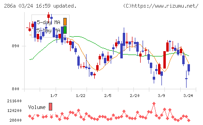 ユカリアチャート