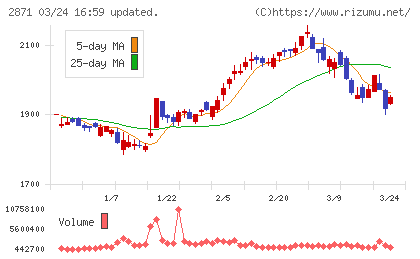 ニチレイチャート