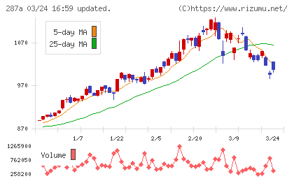 黒田グループチャート