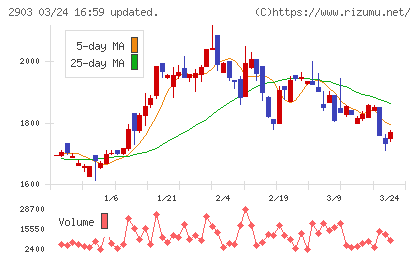 シノブフーズチャート