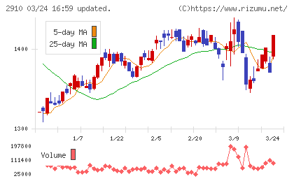 ロック・フィールドチャート