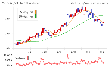 ケンコーマヨネーズチャート