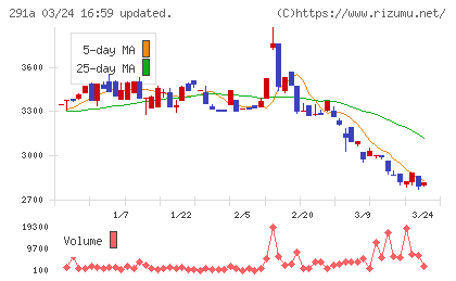 リスキルチャート