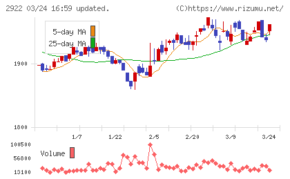なとりチャート