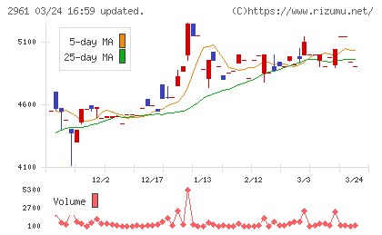日本調理機チャート