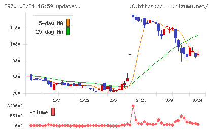 ＧＬＣ　ＧＲＯＵＰチャート