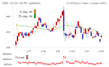 ＡＤワークスグループチャート