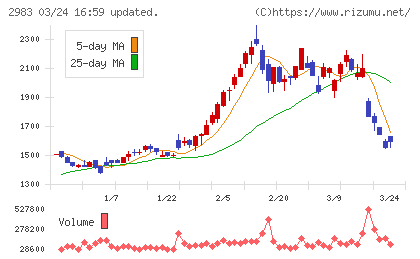 アールプランナーチャート