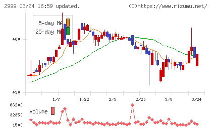 ホームポジションチャート