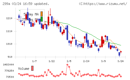 クラシルチャート