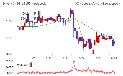 ＭＩＣチャート