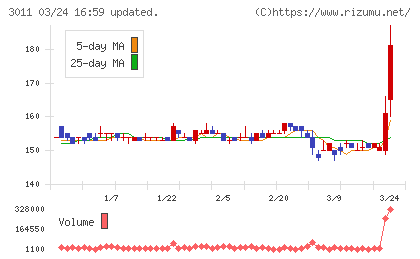 バナーズチャート