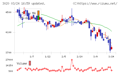 アプライドチャート