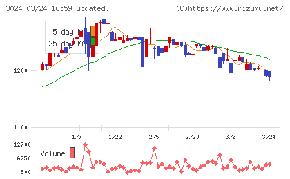 クリエイトチャート