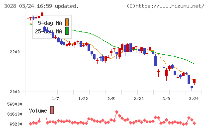アルペンチャート