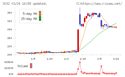 ゴルフ・ドゥチャート