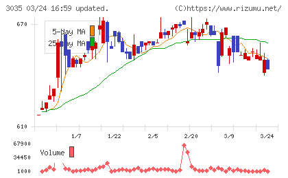 ケイティケイチャート