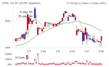 カワサキチャート