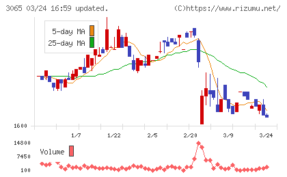 ライフフーズチャート