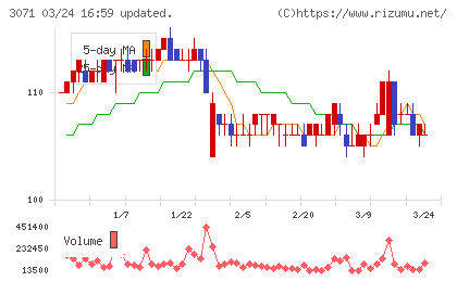 ストリームチャート