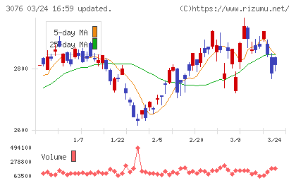 あい　ホールディングスチャート