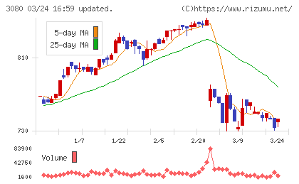 ジェーソンチャート