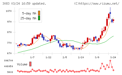 スターシーズチャート