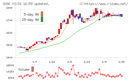 オーシャンシステムチャート
